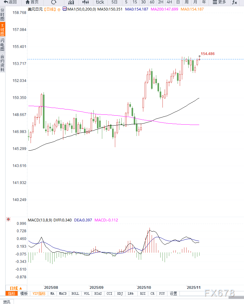美元兑日元震荡整理,关注政策与市场情绪(图2) 美元兑日元震荡整理,关注政策与市场情绪(图2)