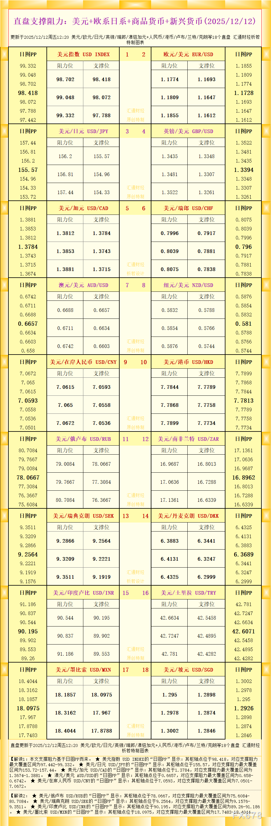 18个直盘外汇支撑阻力图表解析：美元与主要货币走势