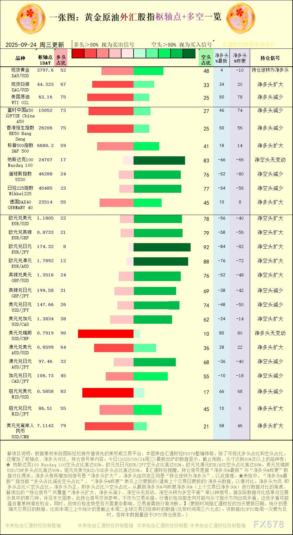 2025年9月24日黄金原油外汇股指枢纽点信号一览(图1)