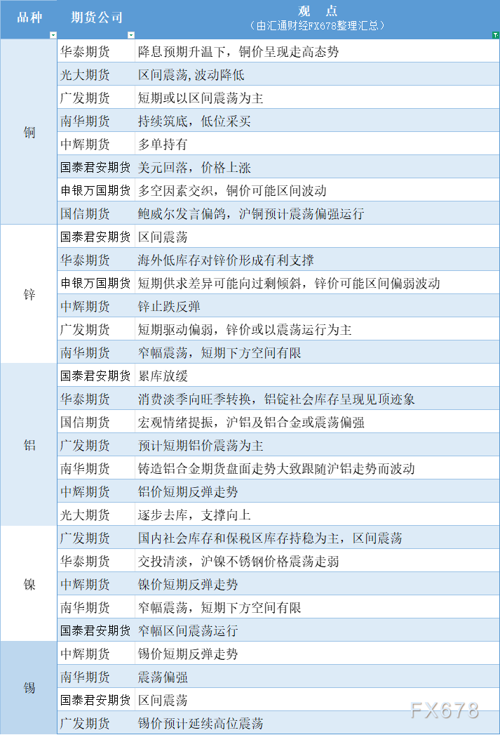 8月25日有色系观点 兴业外汇官网(图1) 8月25日有色系观点 兴业外汇官网(图1)