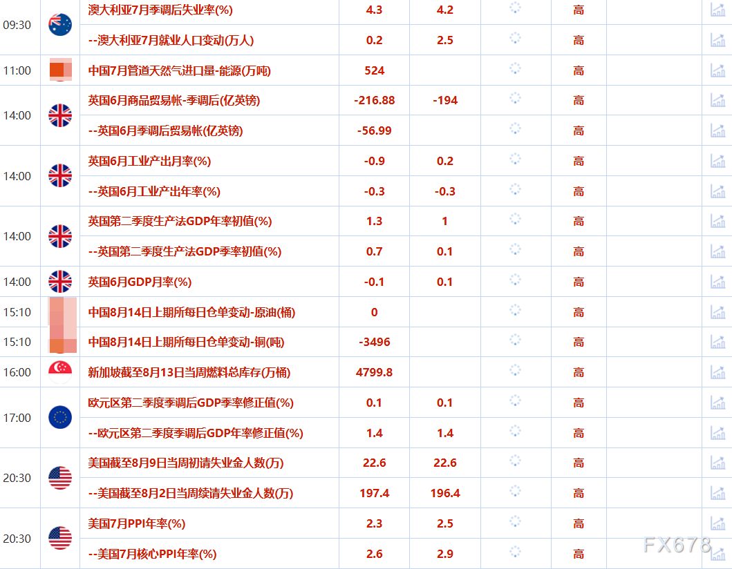 8月14日财经早餐:宽松预期助涨金价,油价续创新低(图2) 8月14日财经早餐:宽松预期助涨金价,油价续创新低(图2)