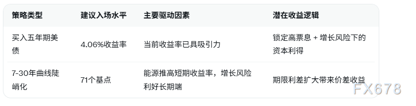 油价持续走强推升通胀风险,市场转向避险资产?(图2) 油价持续走强推升通胀风险,市场转向避险资产?(图2)