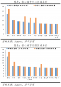 韩国楼市，崩了？价格暴跌，房地产泡沫一碰即碎！