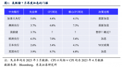 美联储6月按下加息暂停键，行业判断短期降息仍旧遥遥无期