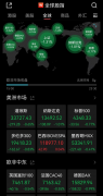 欧美股市大跌、俄罗斯惊吓全球…A股＂归来＂咋开盘？机构：两大积极信号出现