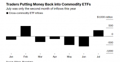大宗商品重获资金青睐 油市却出现不祥信号！