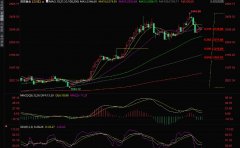 兴业外汇：放松货币政策的预期推动黄金价格上涨