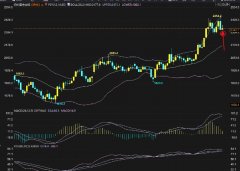 金价突破阻力倾向上行，有望挑战4月份高点2352美元