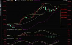 分析师：交易员在等待催化剂，金价关注这一重要点位