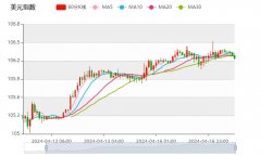 交易员：若坚守2400关口，金价后市有望涨向2500