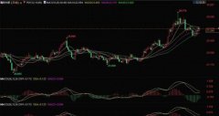 英国通胀高于预期，令6月降息前景降温