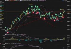 以色列“怂”了！金价大跌逾20美元，分析师：回调大门已打开