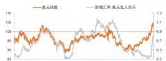 兴业外汇：下周金价会再创新高还是出现回调？