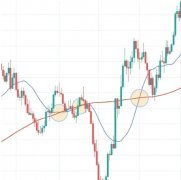 兴业投资官网：移动平均线究竟有没有用?如何正确看待并使用?