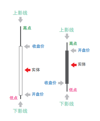 兴业外汇