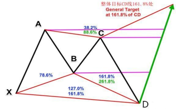 兴业投资