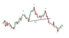 hycm兴业官网：图表形态对交易者的重要性（1）