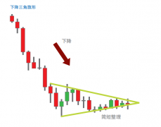 hycm兴业官网：图表形态对交易者的重要性（2）