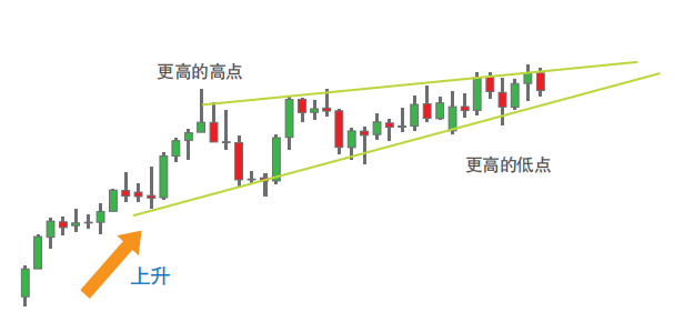 hycm兴业官网