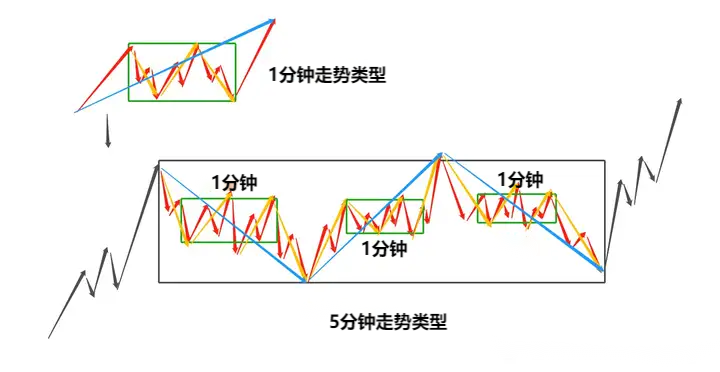 兴业外汇官网