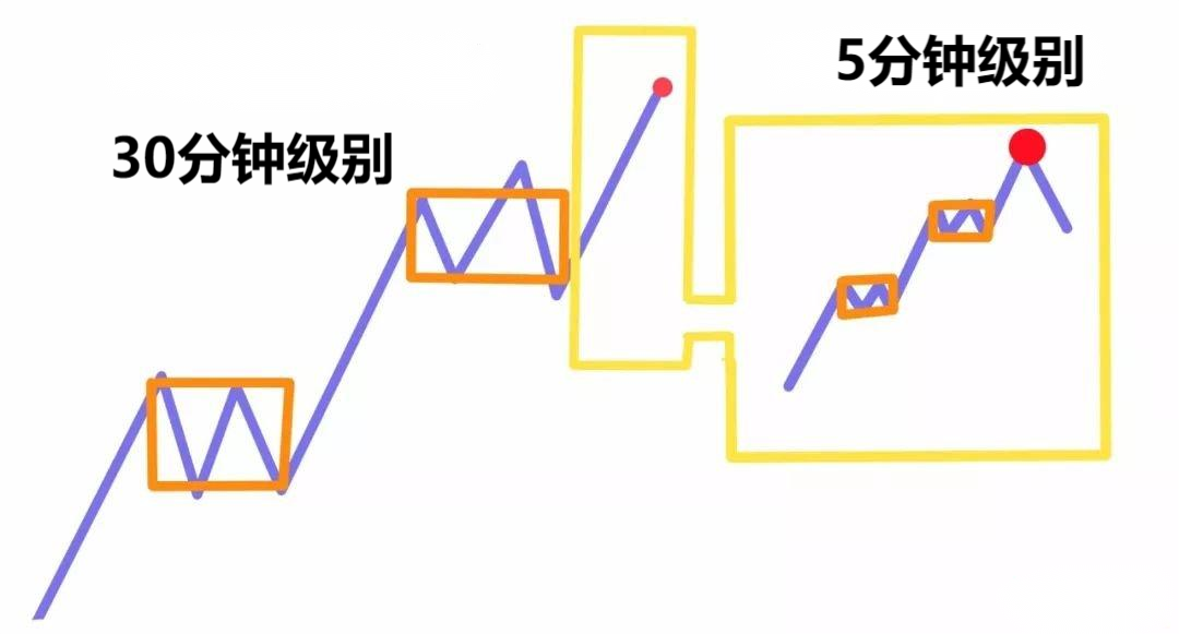 兴业外汇官网