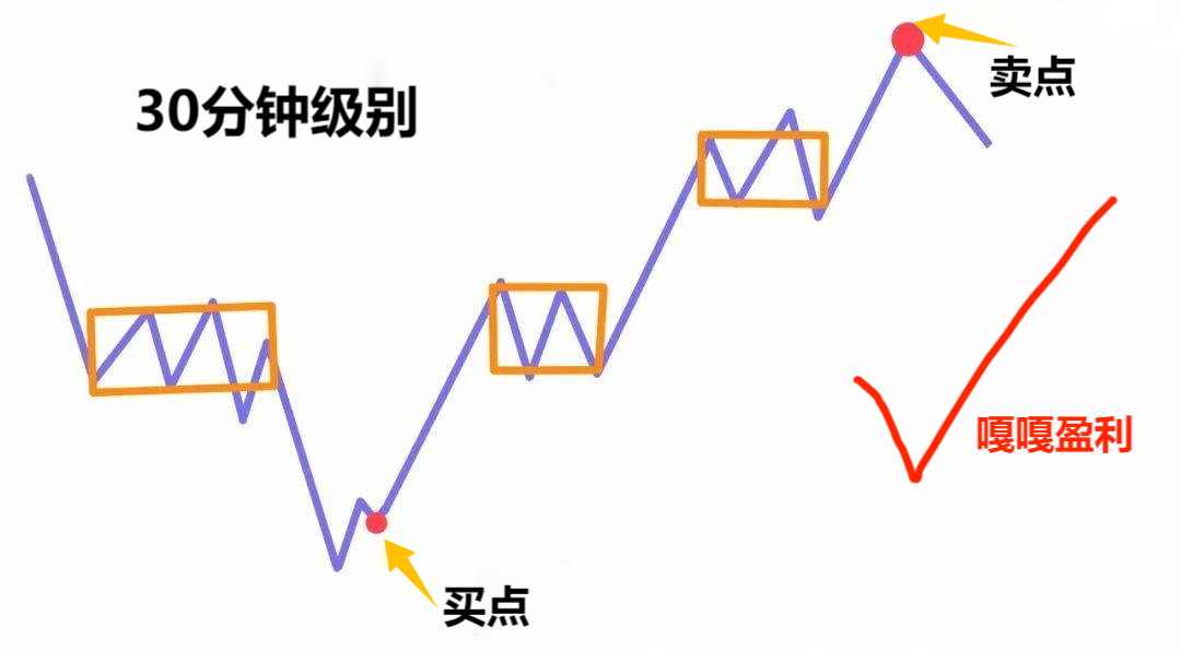 兴业外汇官网