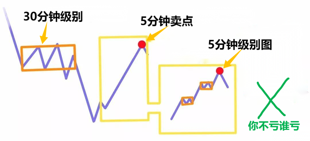 兴业外汇官网