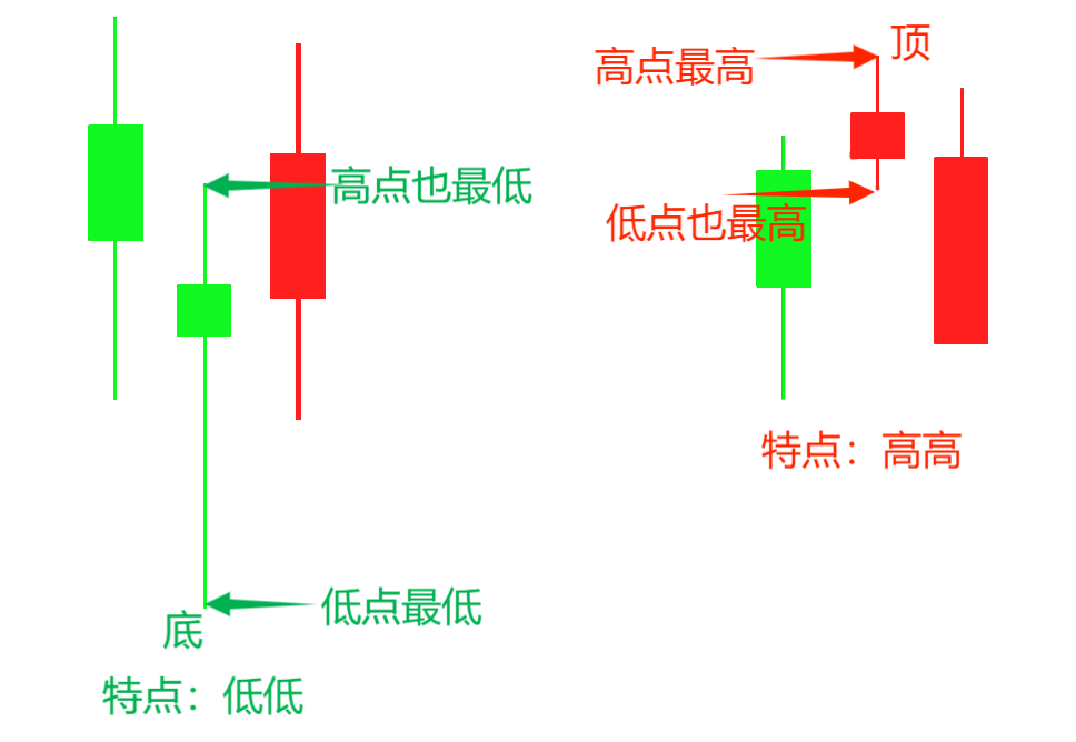 兴业投资