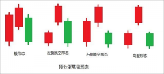 兴业投资官网：为何“顶底分型”被称为反转信号之王（2）？