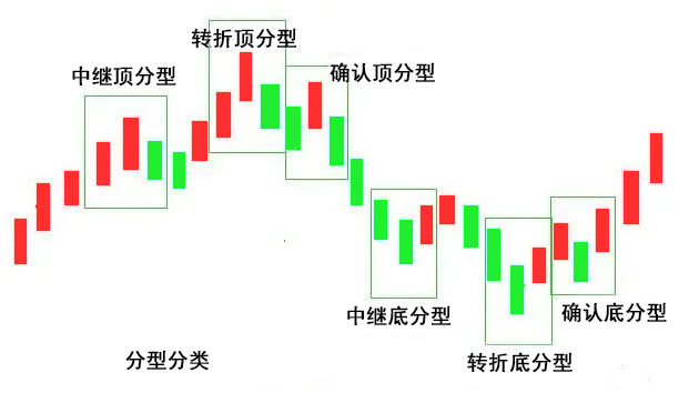 兴业投资官网