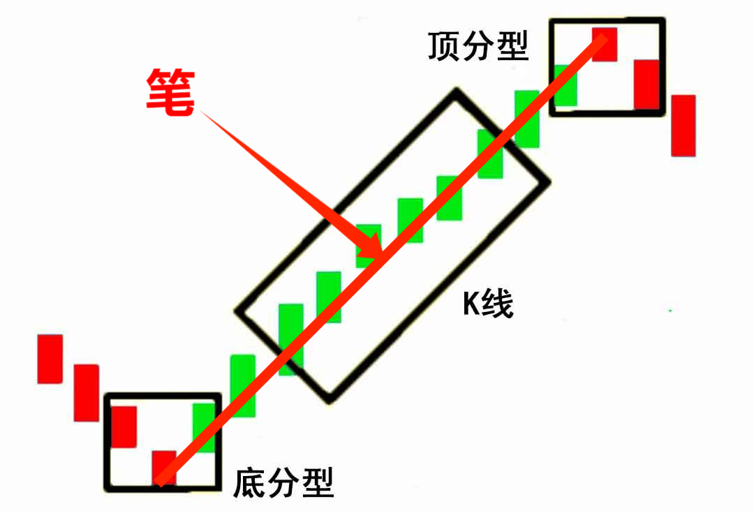 兴业投资交易平台