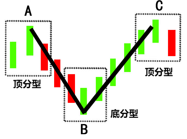 兴业投资交易平台