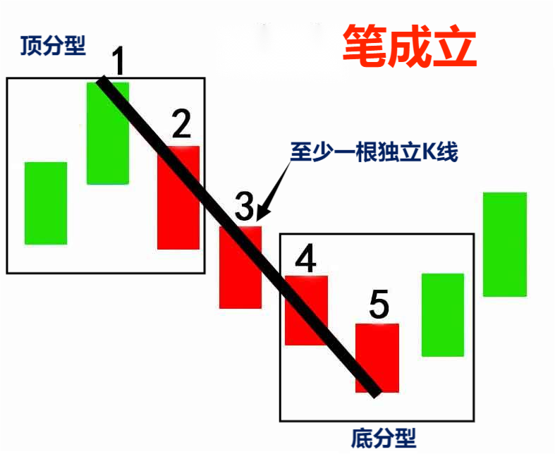 兴业投资交易平台