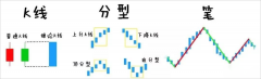 hycm兴业官网：学好“线段”就掌握了70%行情走势（1）