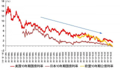 hycm兴业官网：利率变化对外汇市场影响有多大？