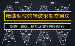 hycm兴业外汇官网：谐波交易哪个周期最合适