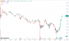 兴业外汇：黄金续刷历史新高，需求担忧情绪升温原油收跌