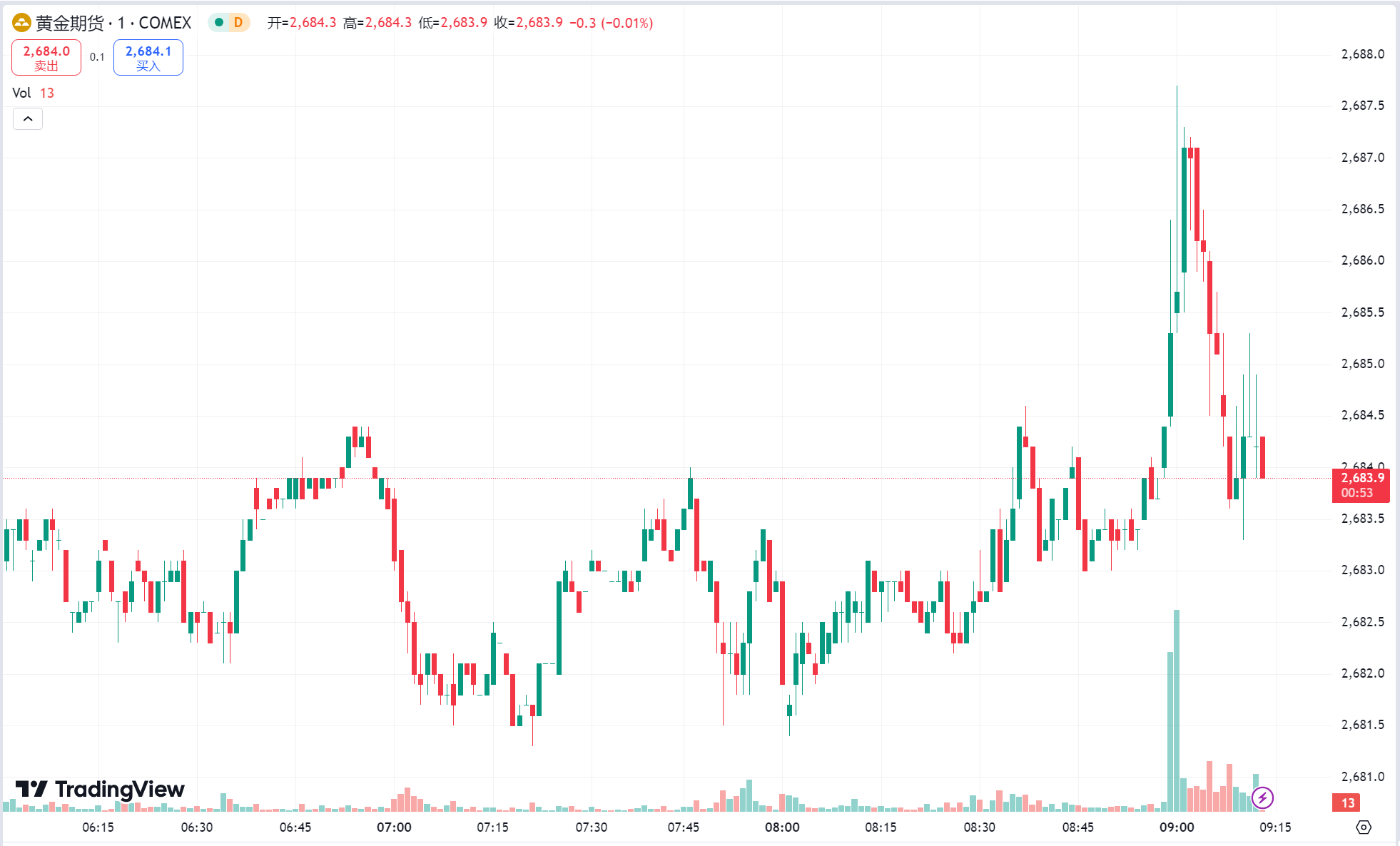 hycm兴业官网