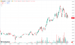 兴业外汇：黄金逼近历史高位，需求前景走弱原油持续低迷