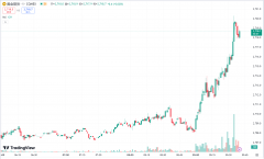 兴业外汇：黄金续涨突破历史新高，美国库存意外下降原油企稳反弹