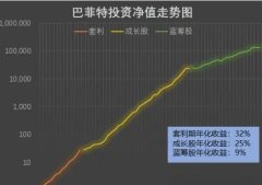 hycm兴业外汇官网：复利的天敌是回撤