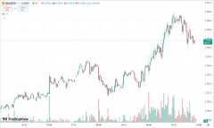 hycm兴业官网：黄金回调险守 2710 关口，美国原油库存增幅超预期油价下挫