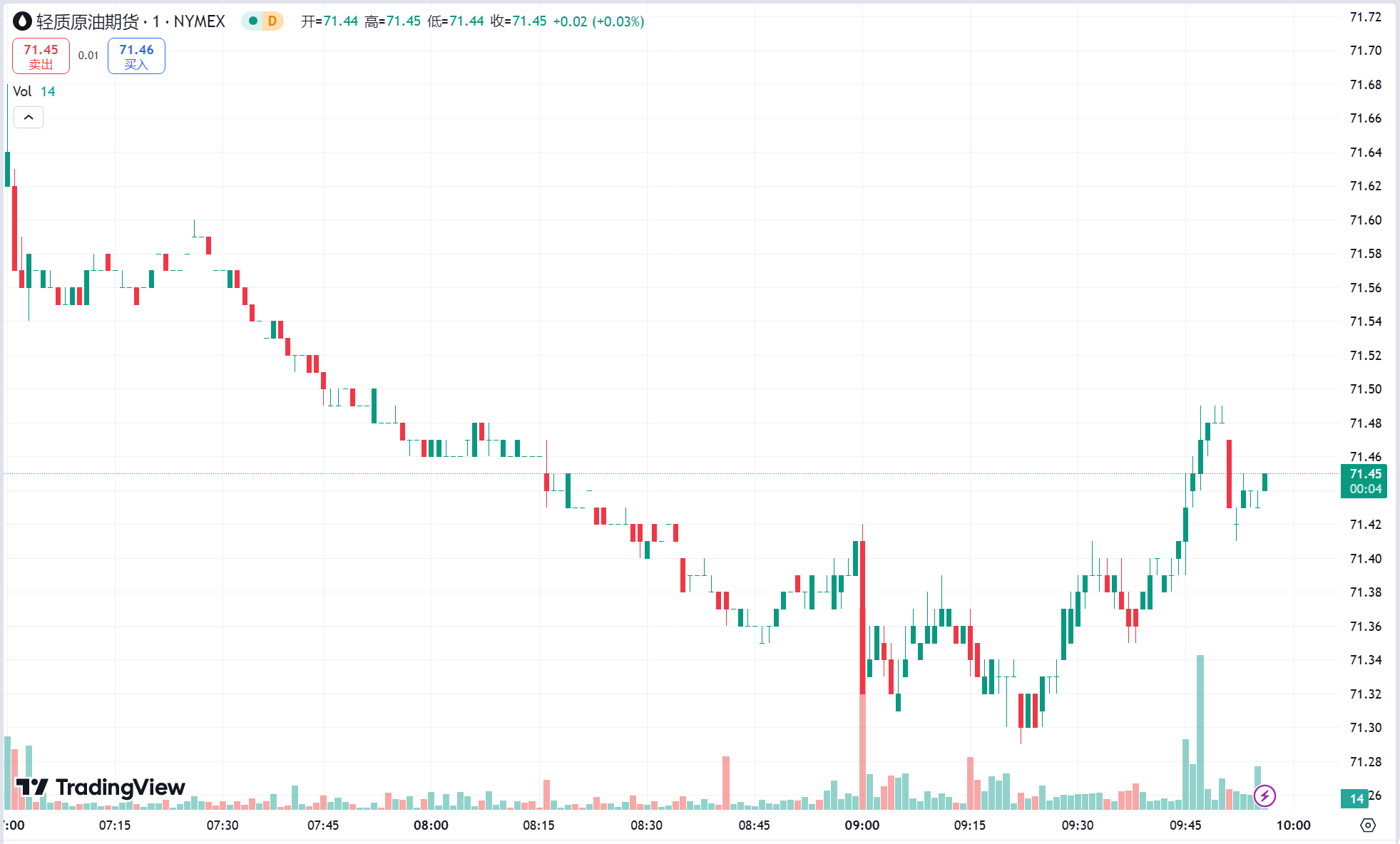 hycm兴业官网