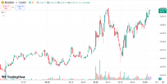 hycm兴业官网：黄金终结六连跌重返 2610 上方，原油期货大涨逾 3%